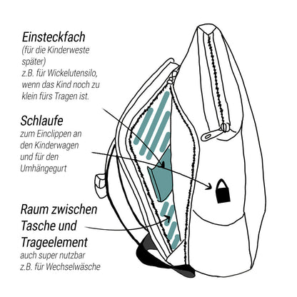 HOMB - Rucksack mit Rückentrage - Kindertrage ab 2 Jahre bis 25 kg-11